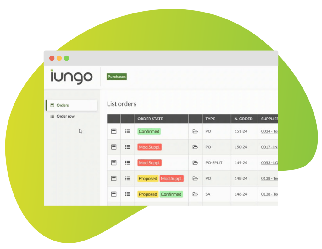 IUNGO platform